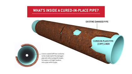 CIPP Pipe Lining 1 CIPP Pipe